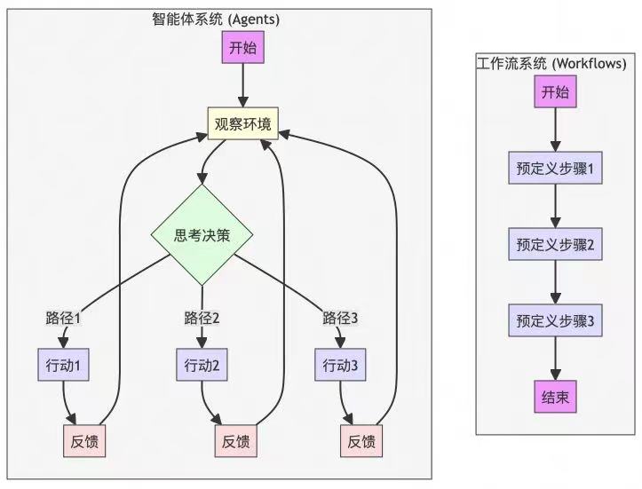 智能体类型.jpeg