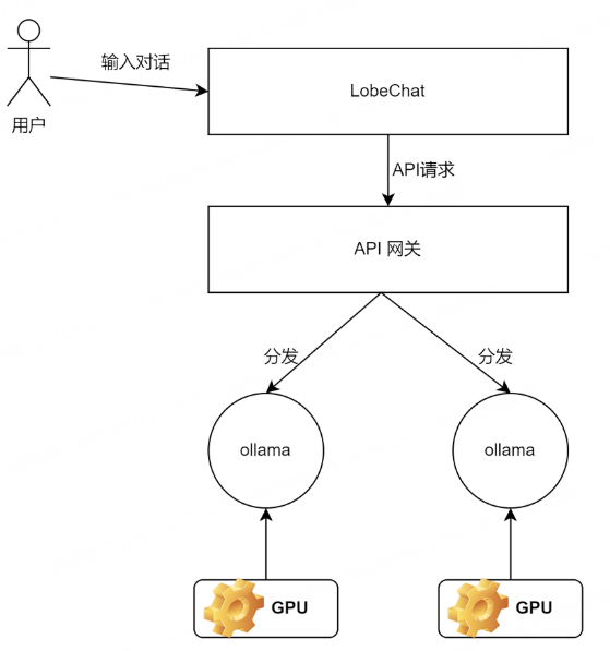 架构.png