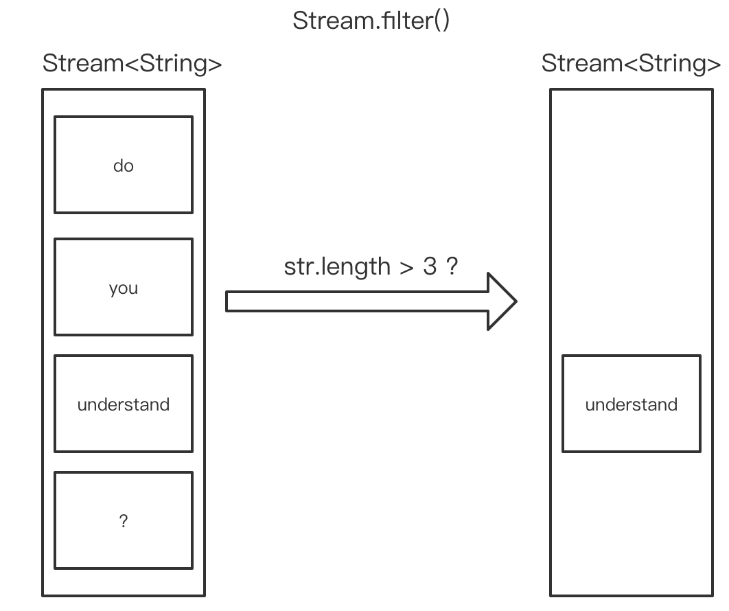 streamFilter