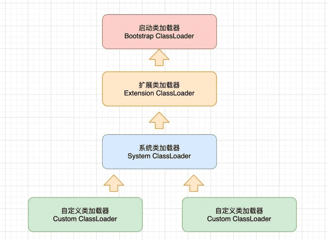 类加载器ClassLoader