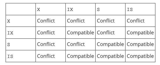 Sql与锁以及容易被忽视的Insert语句