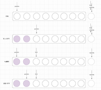 NIO基础-JDK