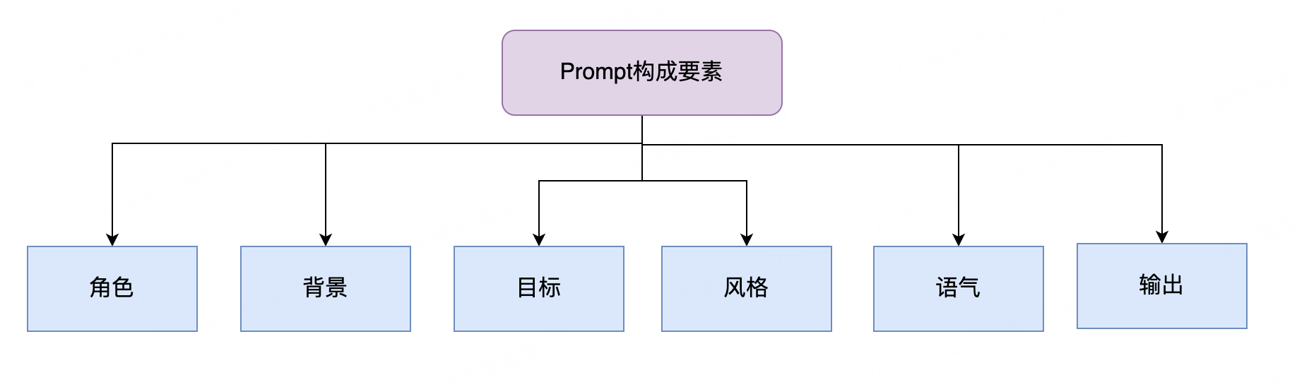 prompt.png